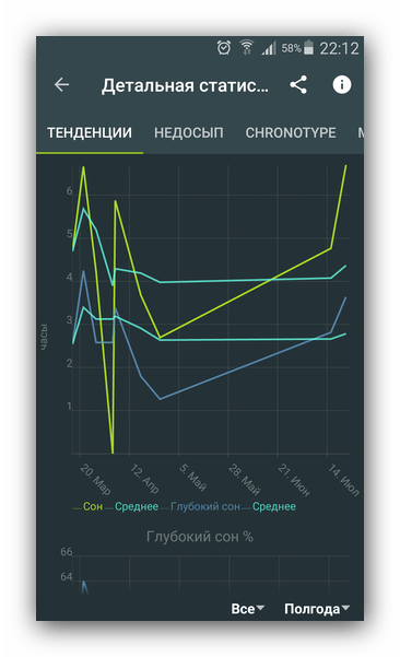 Подробная статистика сна Sleep as Android