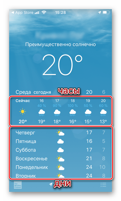 Погода по часам и дням в приложении Apple Погода на iPhone