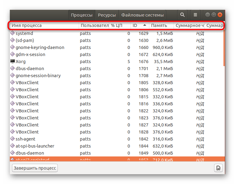 Сортировка процессов по названию, идентификатору и нагрузке на Linux