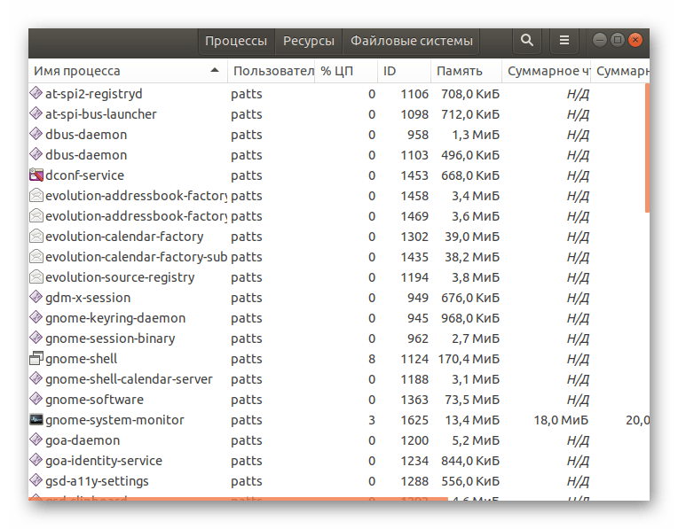 Вид графической оболочки системного монитора Ubuntu