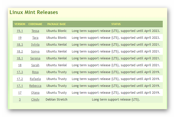 Обновления операционной системы Linux