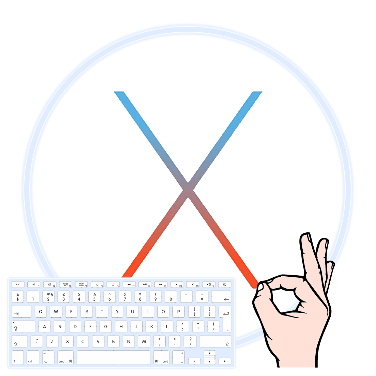 Гарячі клавіші в mac OS