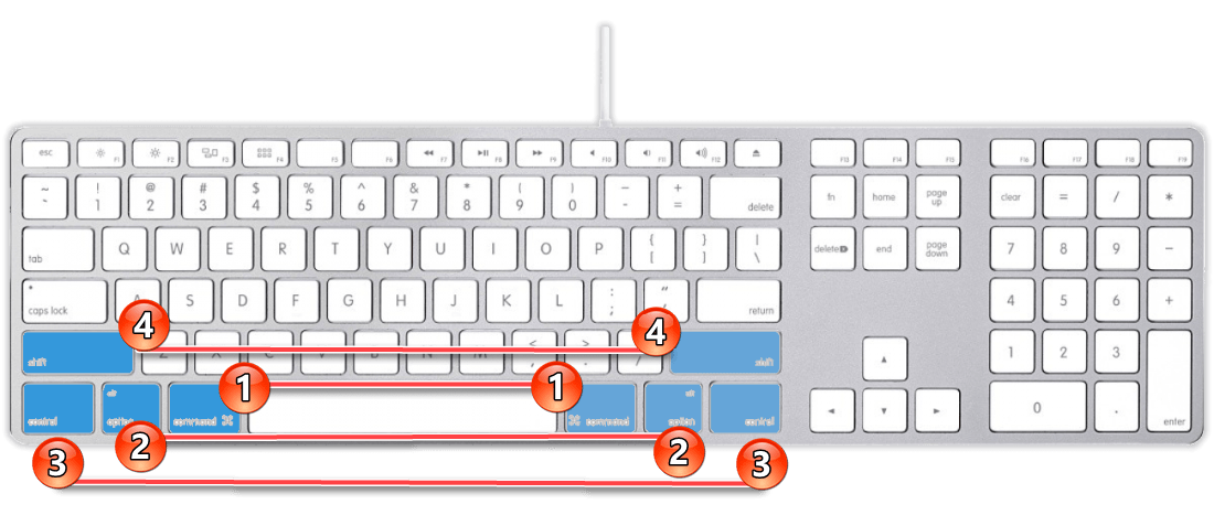 Горячие клавиши в операционной системе macOS