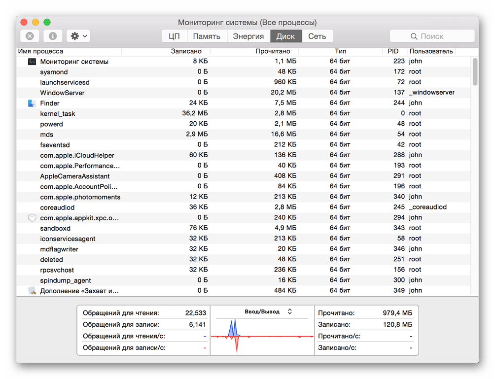 Мониторинг ресурсов на компьютере с операционной системой macOS