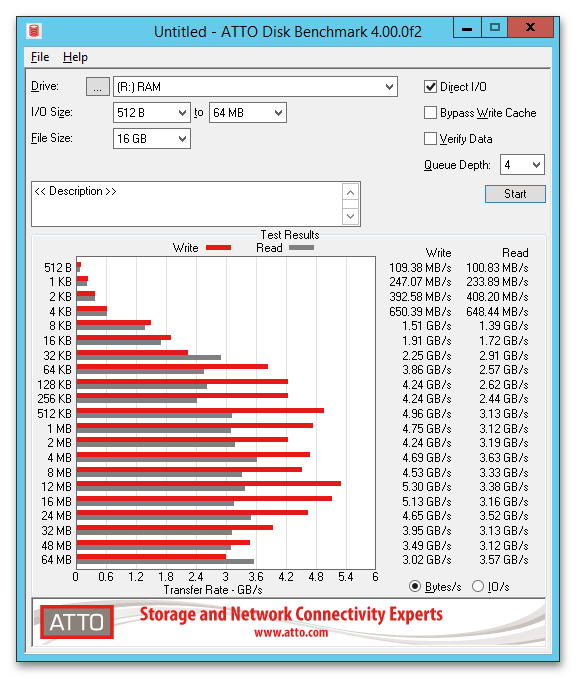 Программы для проверки скорости SSD-3