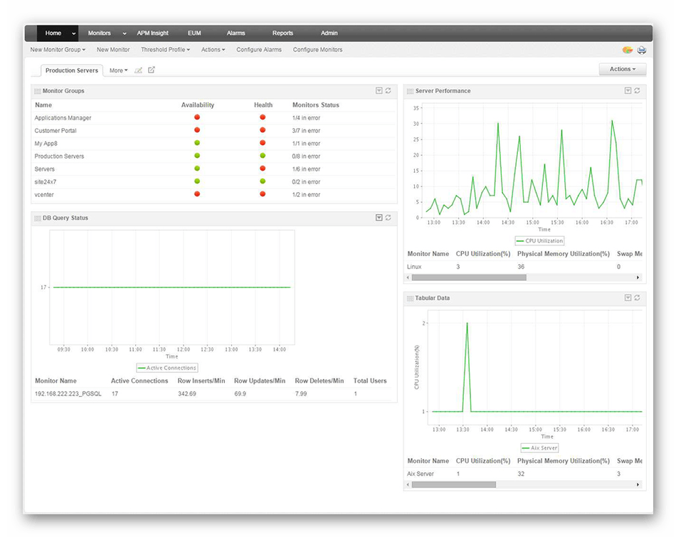 Использование программы ManageEngine Applications Manager для управления сервером