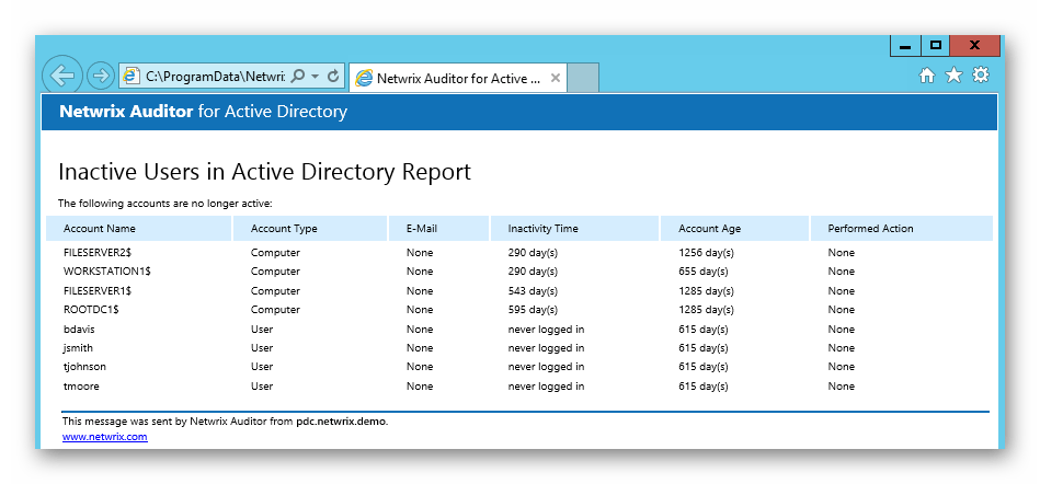 Использование программы NetWrix Inactive Users Tracker для управления сервером