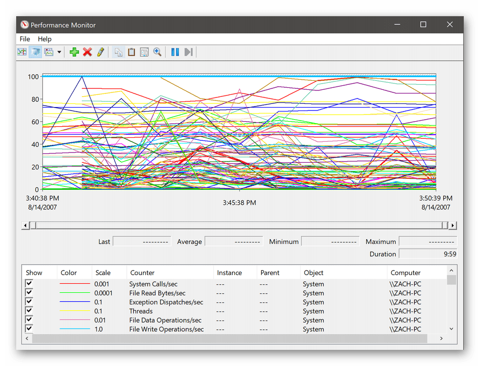Использование программы Performance Analysis of Logs для управления сервером