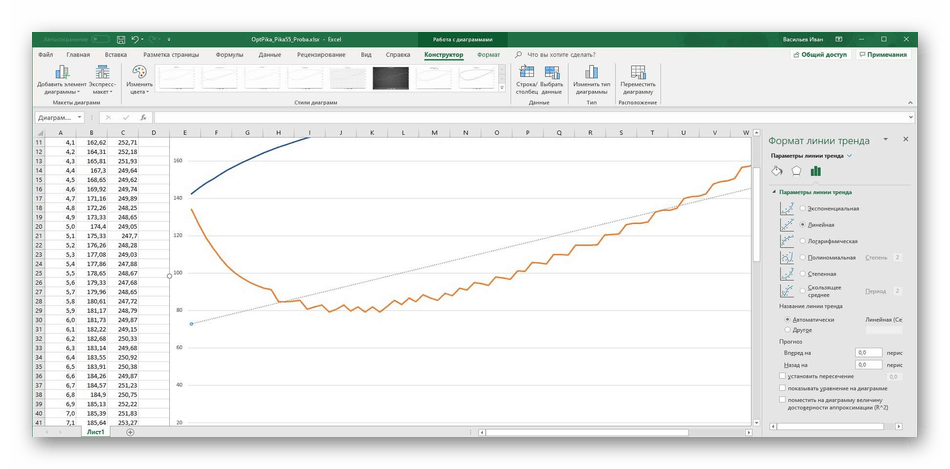 Использование программы Microsoft Excel для создания графиков