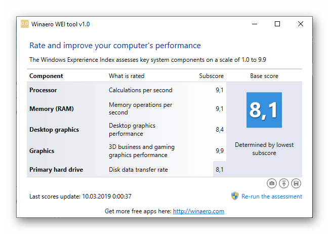 Использование программы Winaero WEI tool для проверки индекса производительности Windows 10