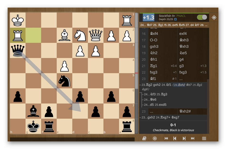 Действие шахматного движка Stockfish при произведении анализа партий