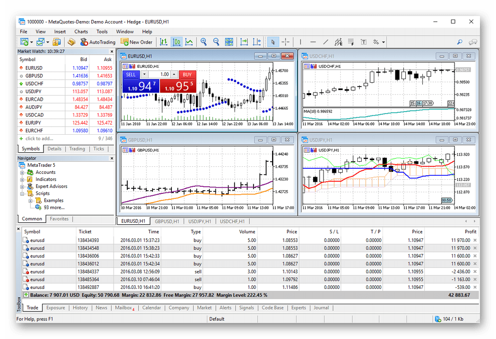 Интерфейс программы MetaTrader