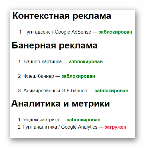 Показатели блокировки рекламы с помощью AdGuard