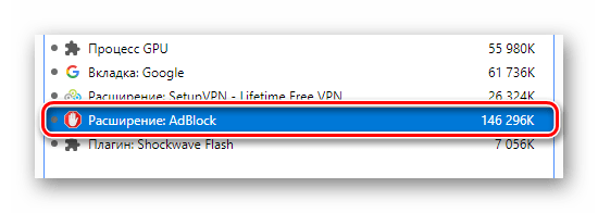 Потребляемая память расширением AdBlock