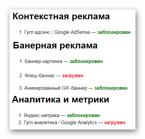 Показатели блокировки рекламы с помощью AdBlock