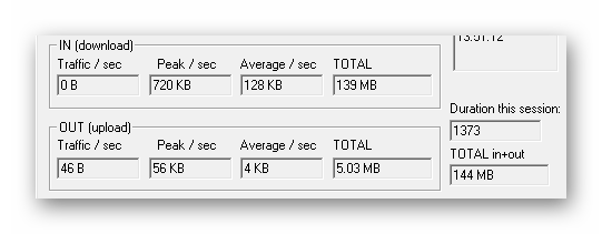 Информация о входящем и исходящем сигнале в программе Traffic Monitor