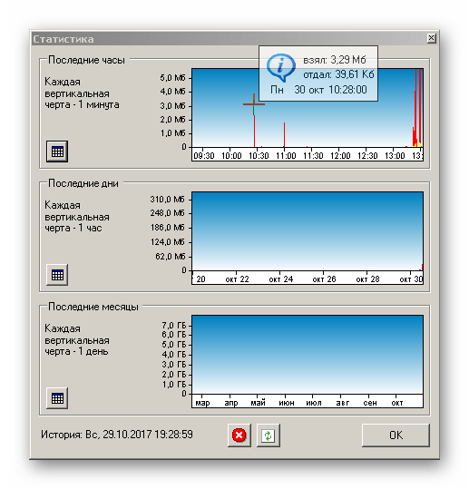 Полученная статистика в программе BitMeter II