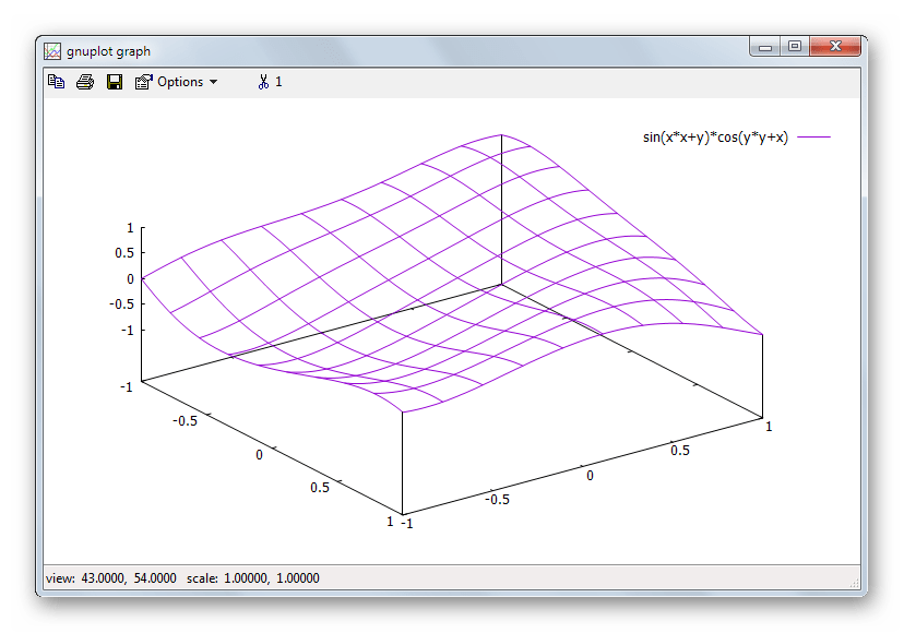 Программа для построения графиков функций Gnuplot