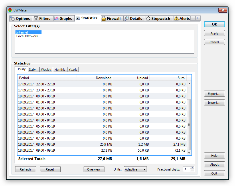 Статистика движения трафика в программе BWMeter