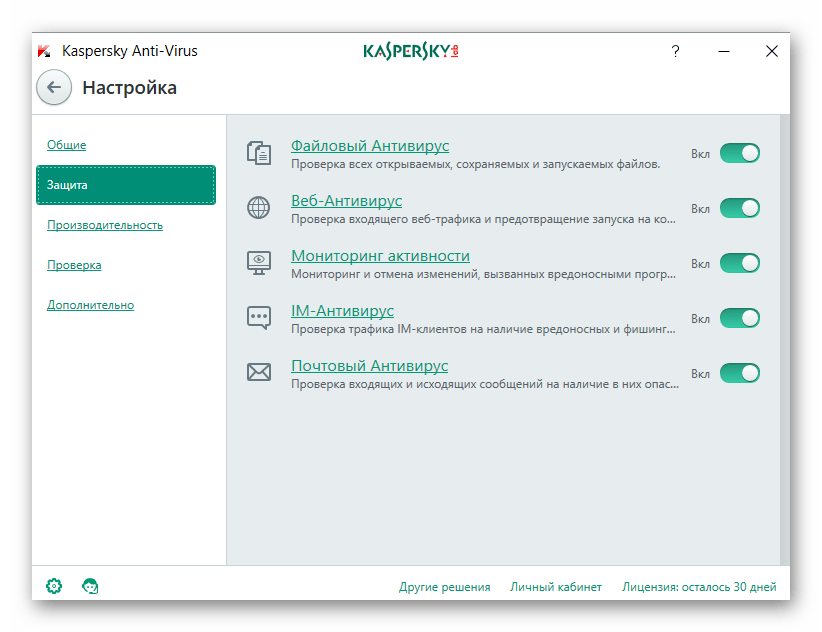 Компоненты защиты антивирусной программы Kaspersky Anti-Virus