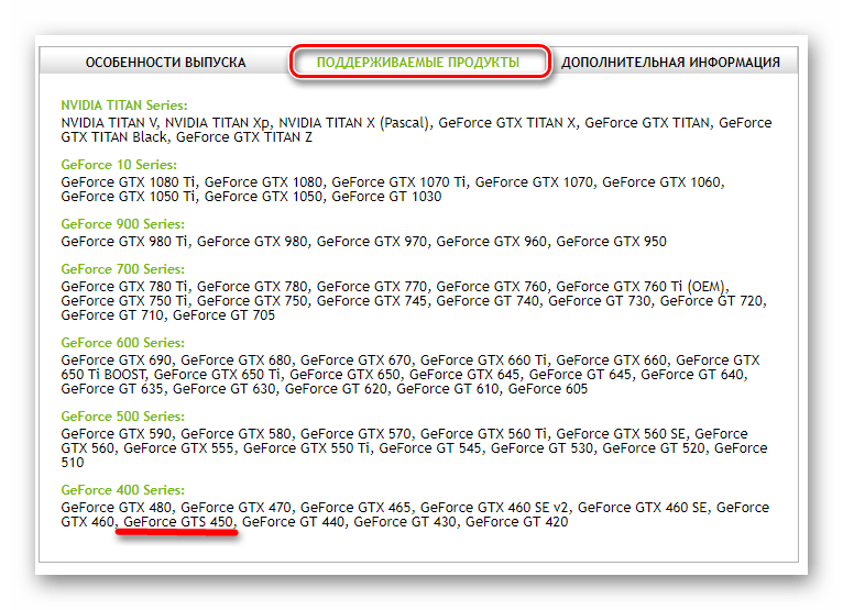 NVIDIA GeForce GTS 450 в списке поддерживаемых продуктов
