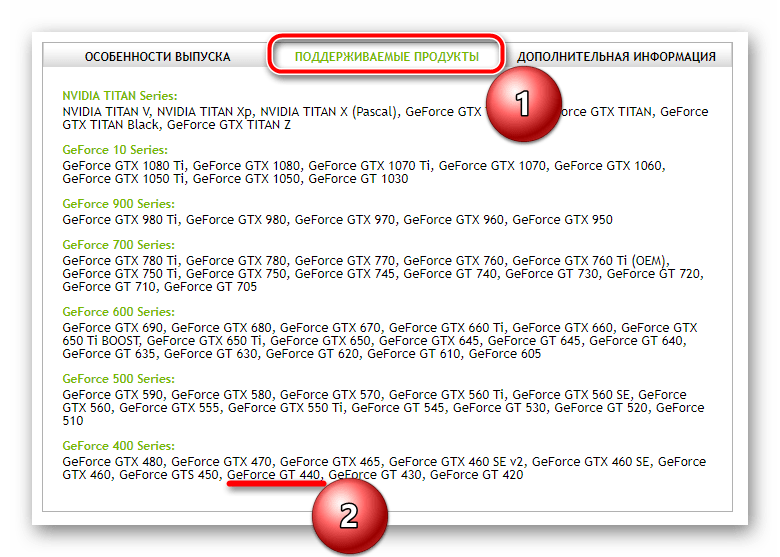 Поддерживаемые продукты на сайте NVIDIA