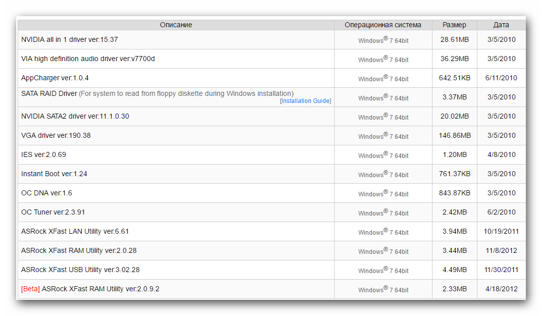 Таблица драйверов для материнской платы ASRock