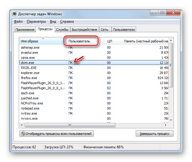 Процесс DWM.EXE запущен от имени текщего пользователя в окне Диспетчера задач