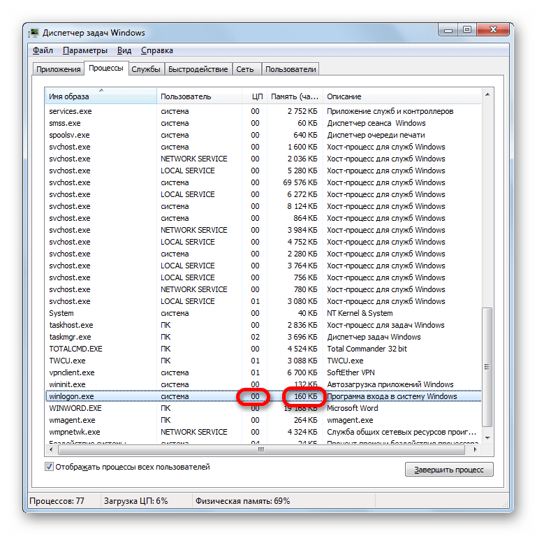 Потребление ресурсов процессом WINLOGON.EXE в Диспетчере задач Windows