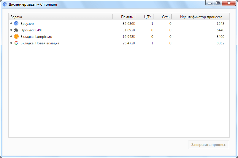 Диспетчер задач браузера Chromium