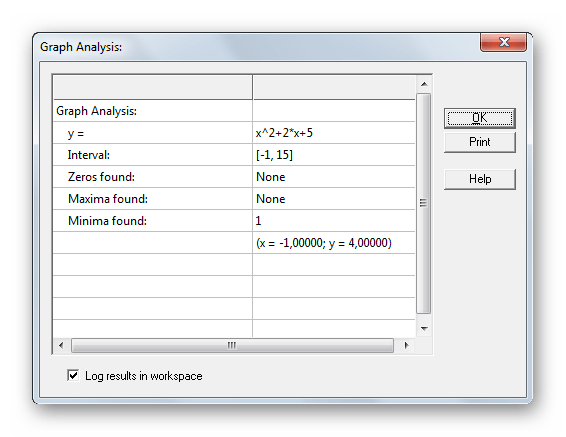 Таблица с результатами исследования математической функции в AceIT Grapher