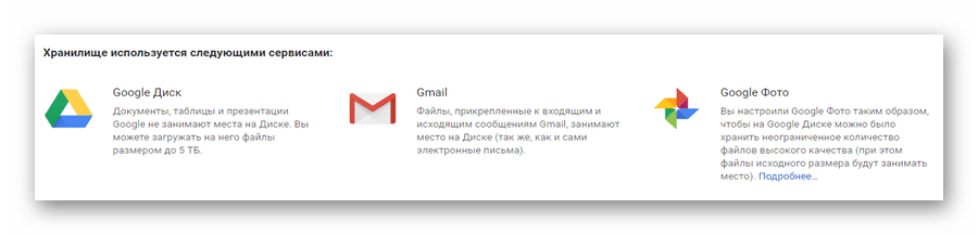 Список сервисов использующих хранилище на сайте облачного хранилища Google Диск