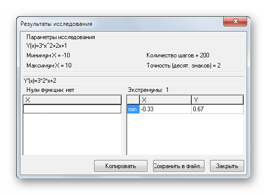 Исследование математической функции в Advanced Grapher