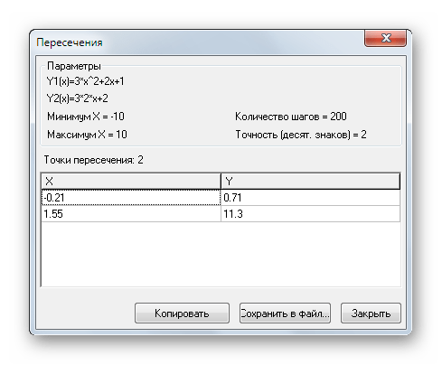 Нахождение пересечений графиков математических функций в Advanced Grapher