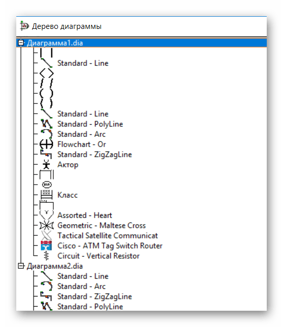 Дерево диаграмм в Dia