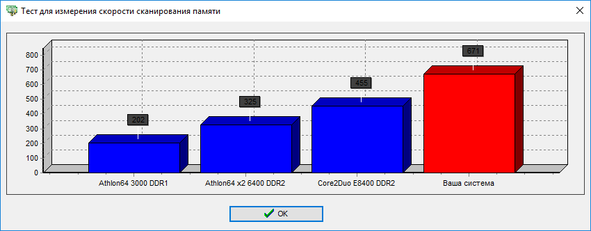 тест памяти  в ArtMoney