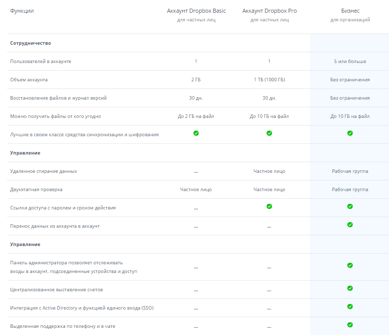 Решение для дома и бизнеса в Dropbox