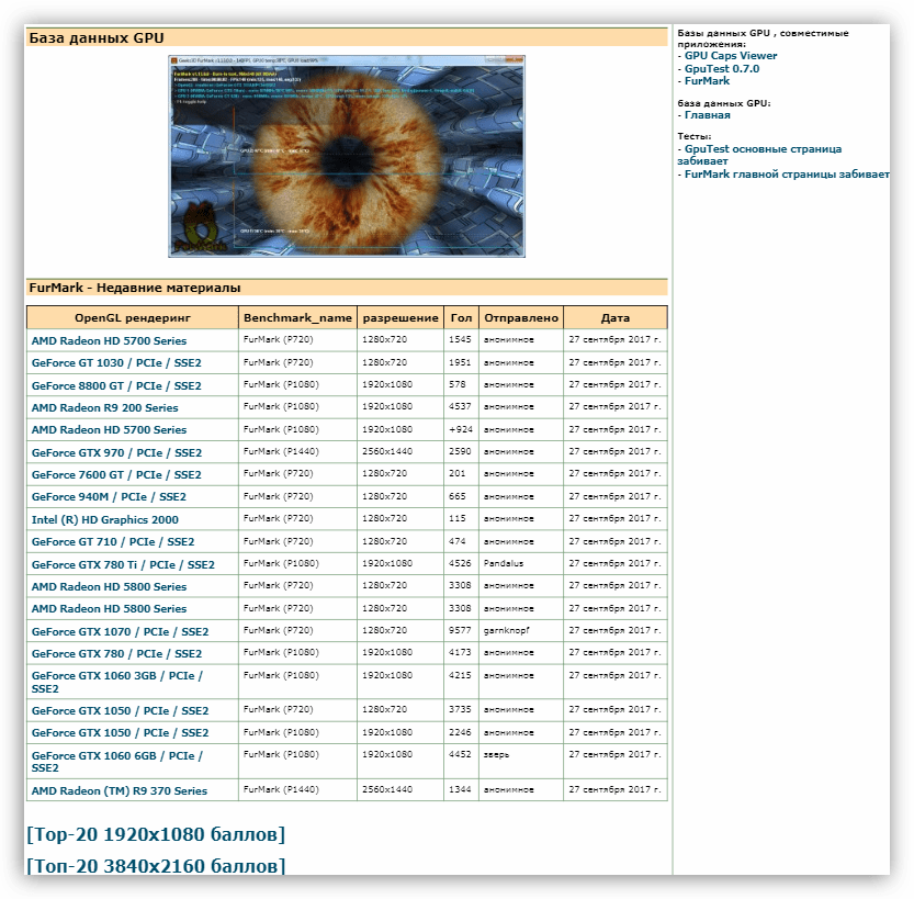 Страница базы данных результатов тестирования в программе FurMark