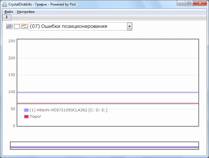 Графики в программе CrystalDiskInfo