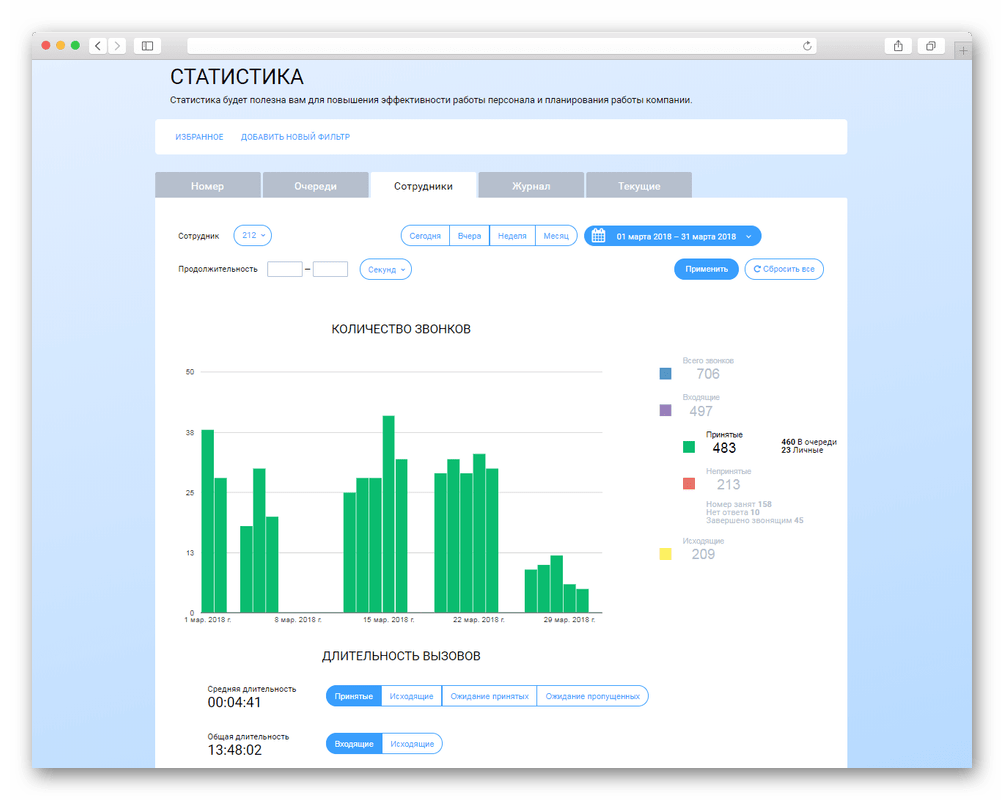 Статистика по сотрудникам в Виртуальной АТС «Телфин.Офис»