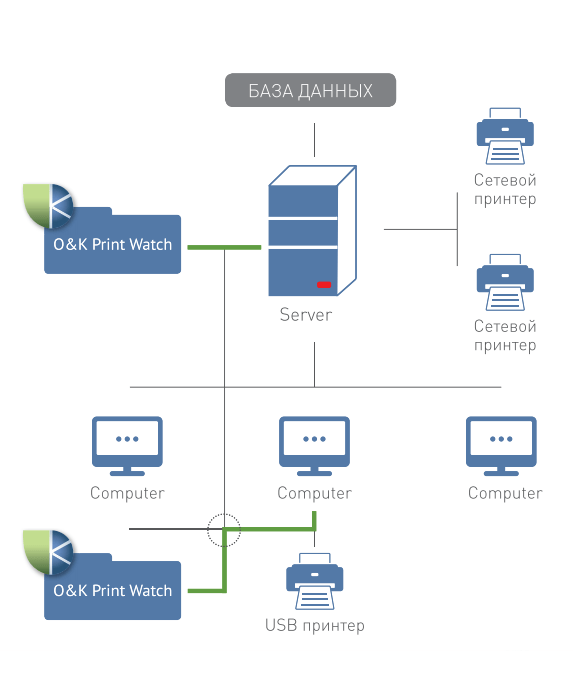 Основной принцип работы программы O&K Print Watch