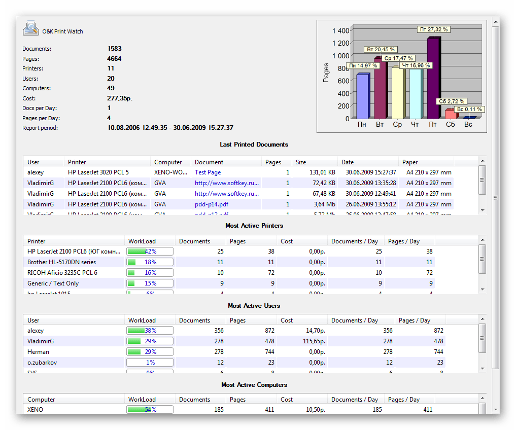 Просмотр статистики печати в программе O&K Print Watch