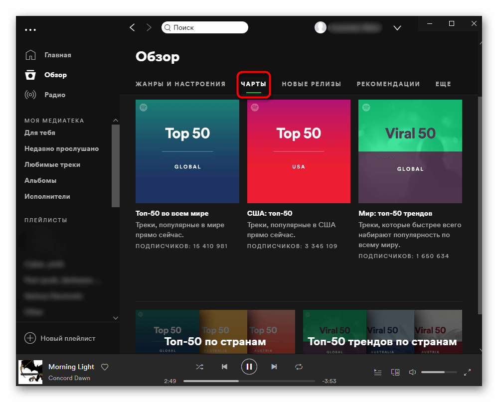 Раздел с топ-50 популярных треков в разных странах в Spotify