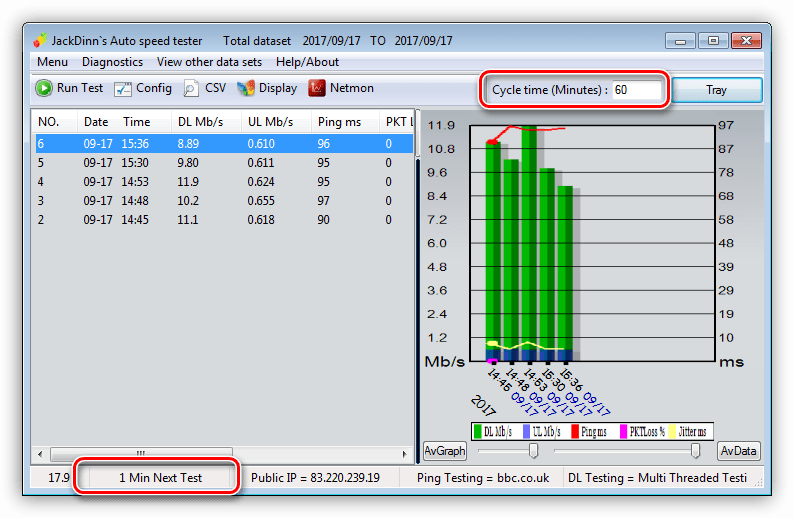 Замер скорости интернета через заданные промежутки времени в программе JDAST