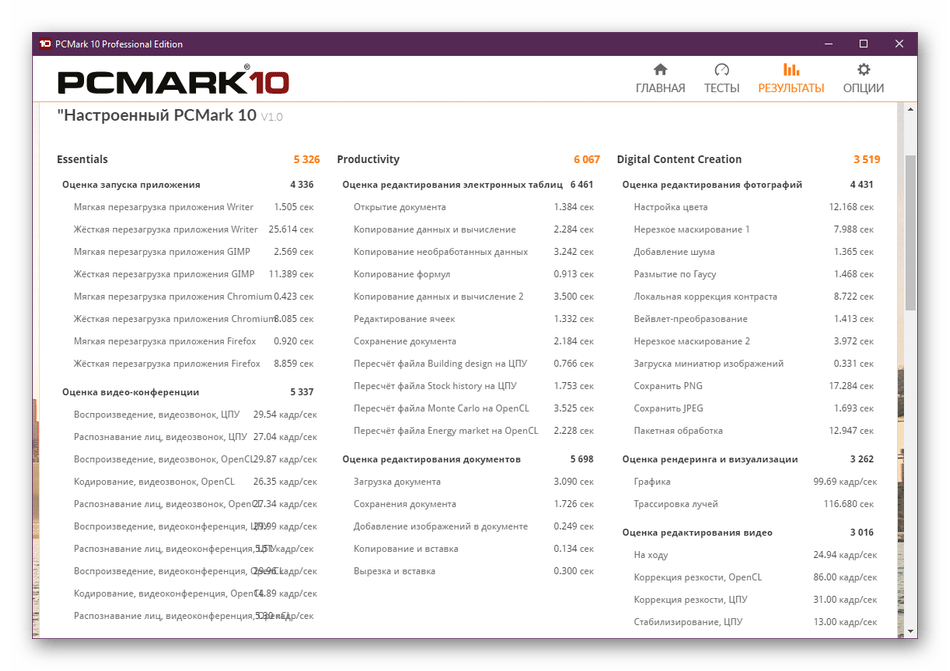 Результаты тестирования в программе PCMark