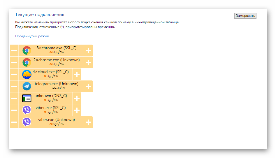 cFosSpeed текущие подключения приоритет