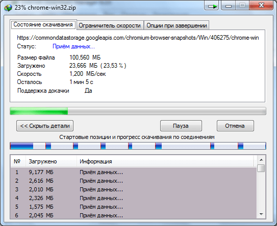 Закачка в программе Internet Download Manager