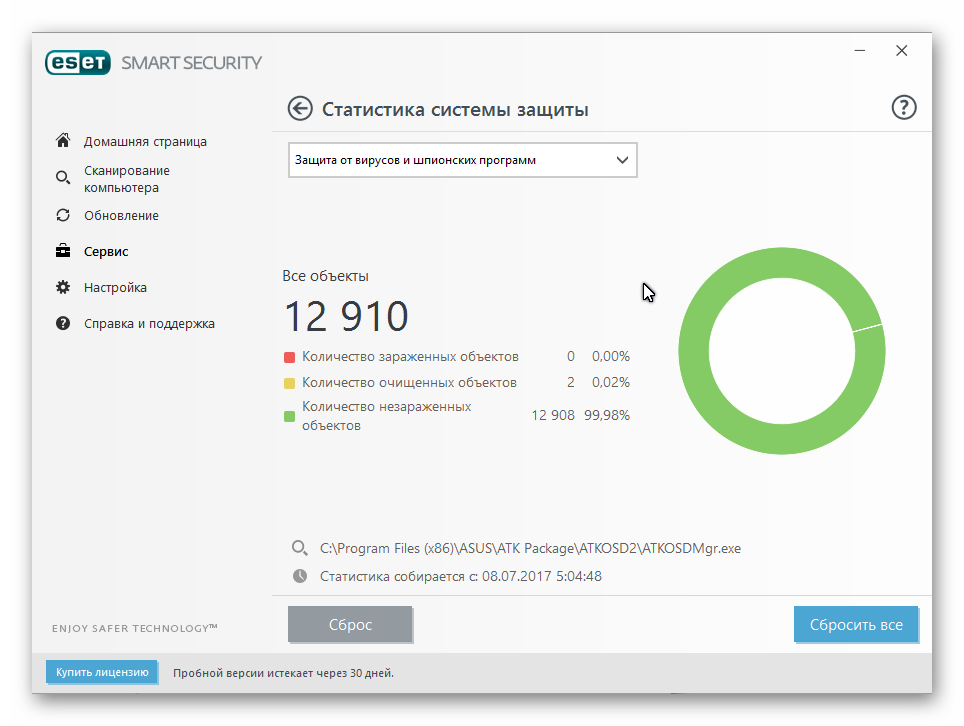 Статистика ESET Smart Security