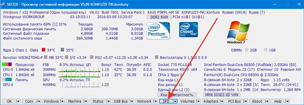 Состояние системы SIV