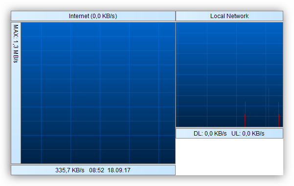 Графики измерения скорости в программе BWMeter